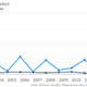 Note: ferry fatalities don’t count accidents involving small ferries or those not reported by the media.